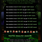 Techxtp: 7 Claves Poderosas sobre la Plataforma de Inversión Digital